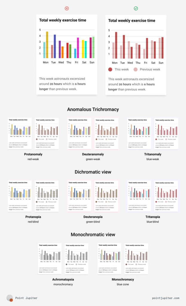 Accessible charts in cards.