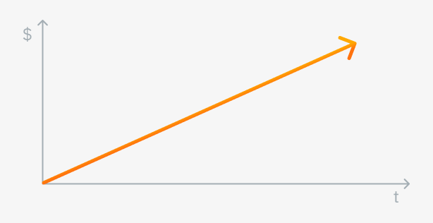 Hourly (time and material) rate pricing model